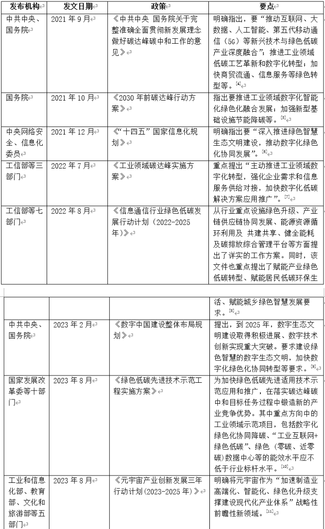 IIGF观点|鲁冀、张琦彬:我国数字化绿色化协同发展现状及未来展望