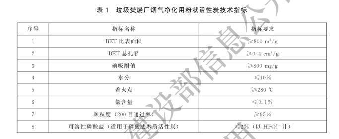 2024年1月1日起实施！城乡建设行业产品标准《生活垃圾焚烧烟气净化用粉状活性炭》印发-环保卫士