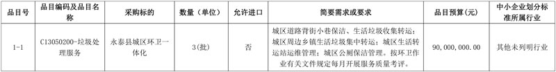 福州永泰县城区环卫一体化项目重启招标!