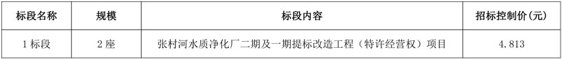 6.88亿元!张村河水质净化厂二期及一期提标改造工程(特许经营权)项目招标