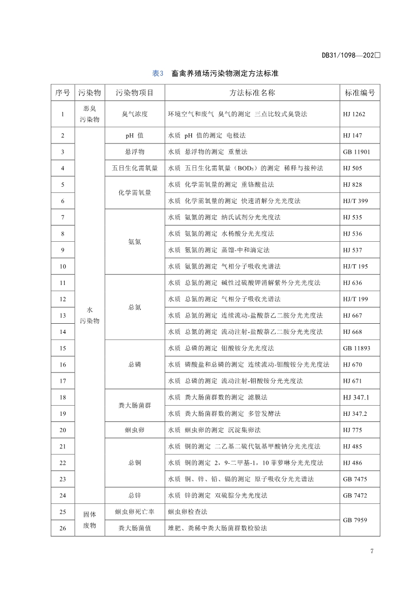 上海市生态环境局就《畜禽养殖业污染物排放标准（征求意见稿）》征求意见！