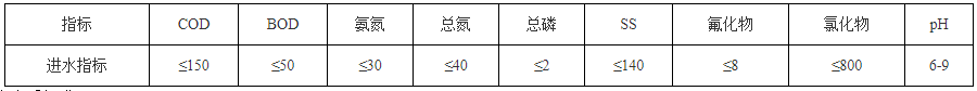 通源环境联合体中标2.01亿元安徽省淮北市天汇污水处理厂项目
