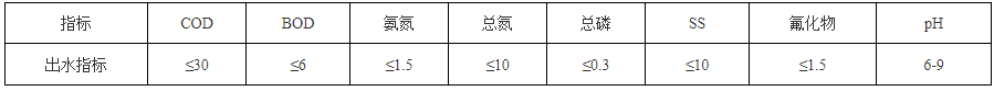 通源环境联合体中标2.01亿元安徽省淮北市天汇污水处理厂项目