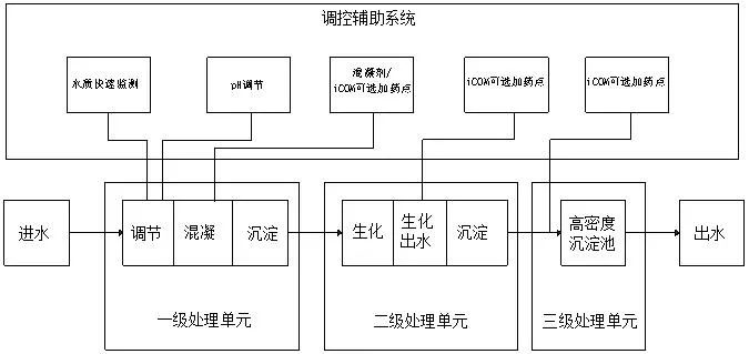 国家绿色低碳先进技术成果丨基于有机—无机复合药剂的重金属深度去除技术