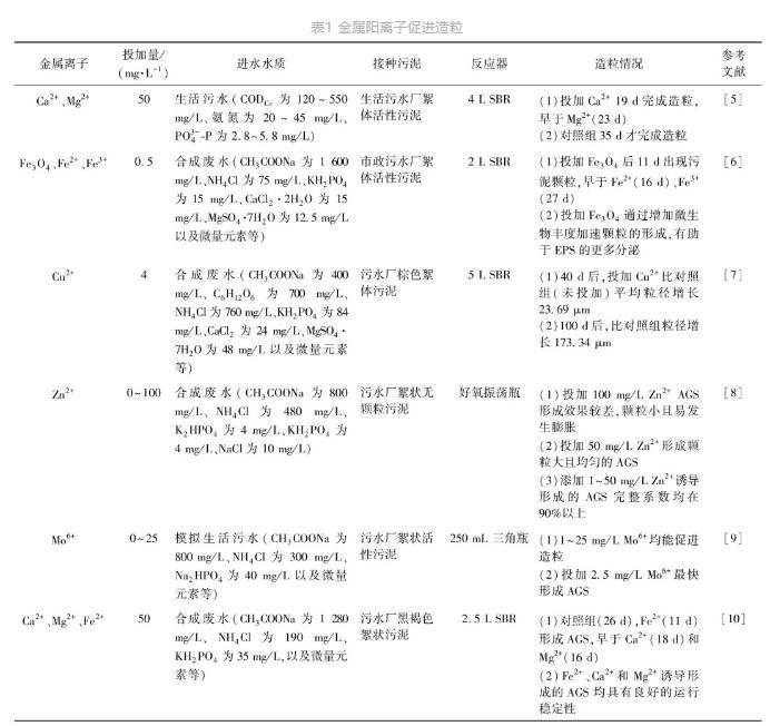 金属阳离子对好氧颗粒污泥造粒影响研究进展-环保卫士