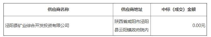 被当地国资拿下！泾阳北部矿山生态修复导向的产业开发（EOD）项目开标-环保卫士