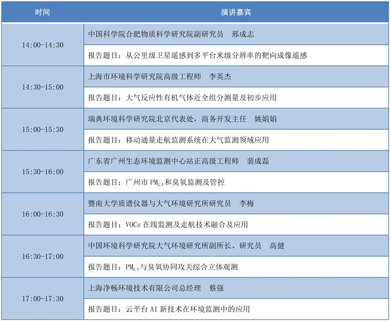 12场专题论坛为您带来一场VOCs的“饕餮盛宴”