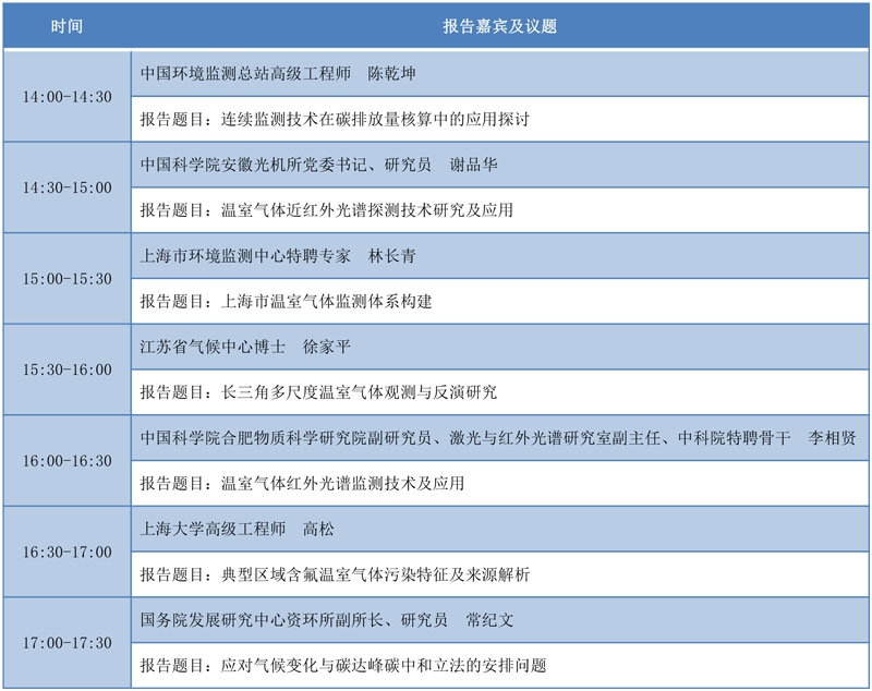 12场专题论坛为您带来一场VOCs的“饕餮盛宴”