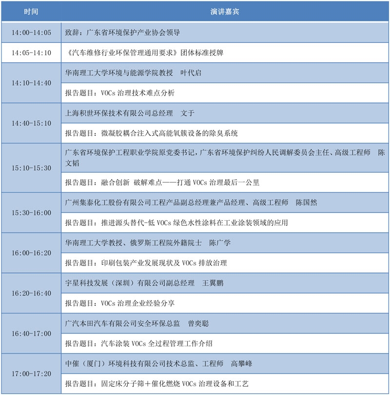 12场专题论坛为您带来一场VOCs的“饕餮盛宴”