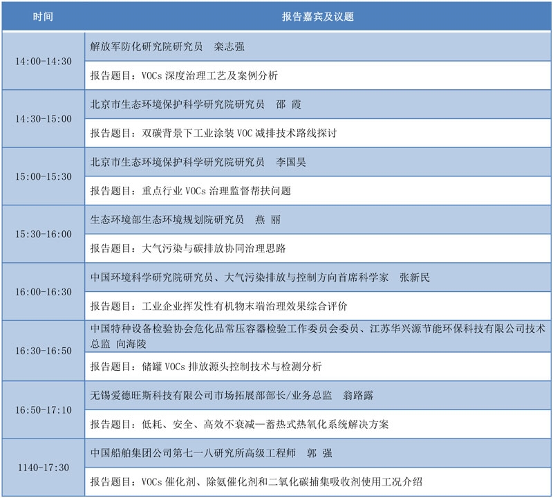 12场专题论坛为您带来一场VOCs的“饕餮盛宴”