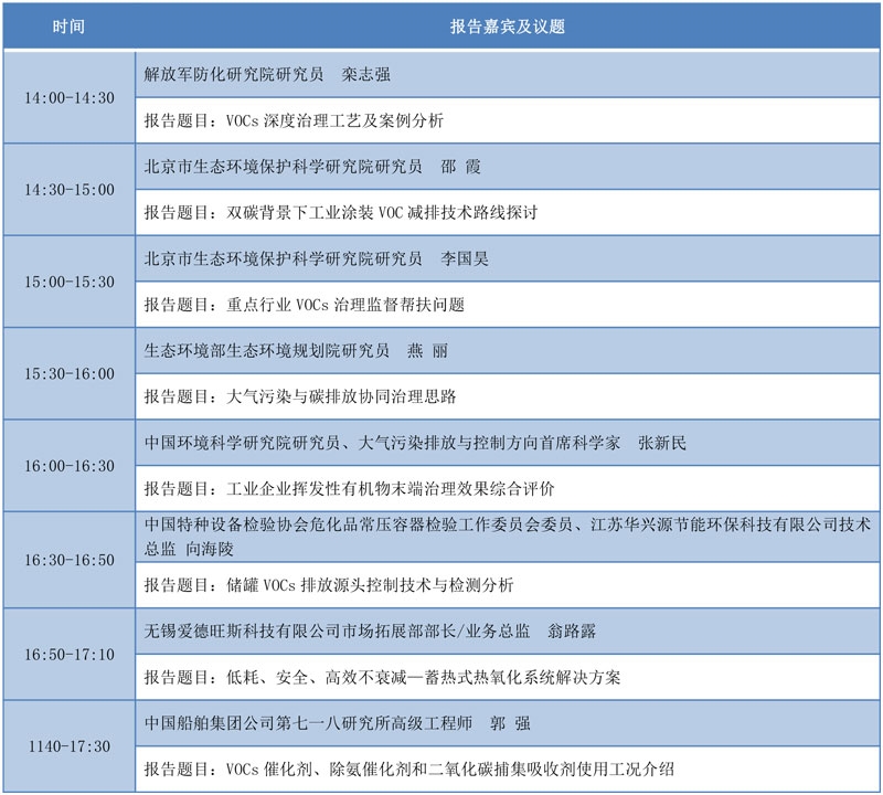 12场专题论坛为您带来一场VOCs的“饕餮盛宴”