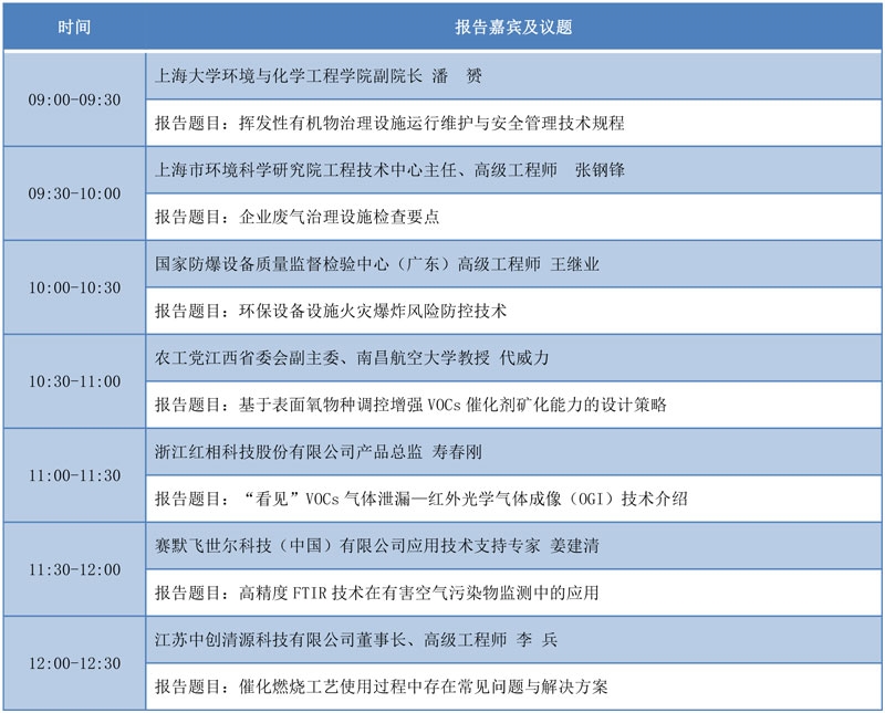 12场专题论坛为您带来一场VOCs的“饕餮盛宴”