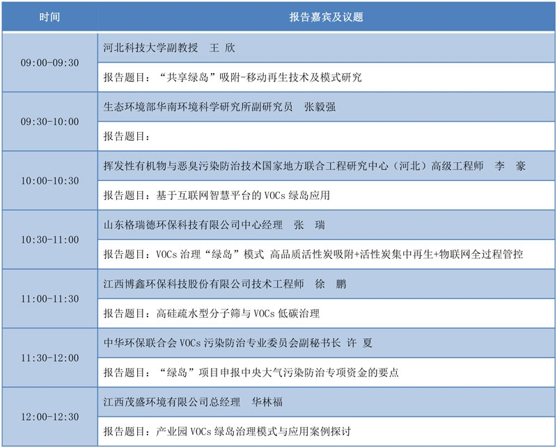 12场专题论坛为您带来一场VOCs的“饕餮盛宴”