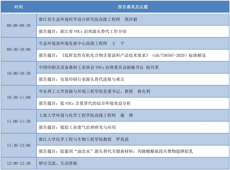 12场专题论坛为您带来一场VOCs的“饕餮盛宴”