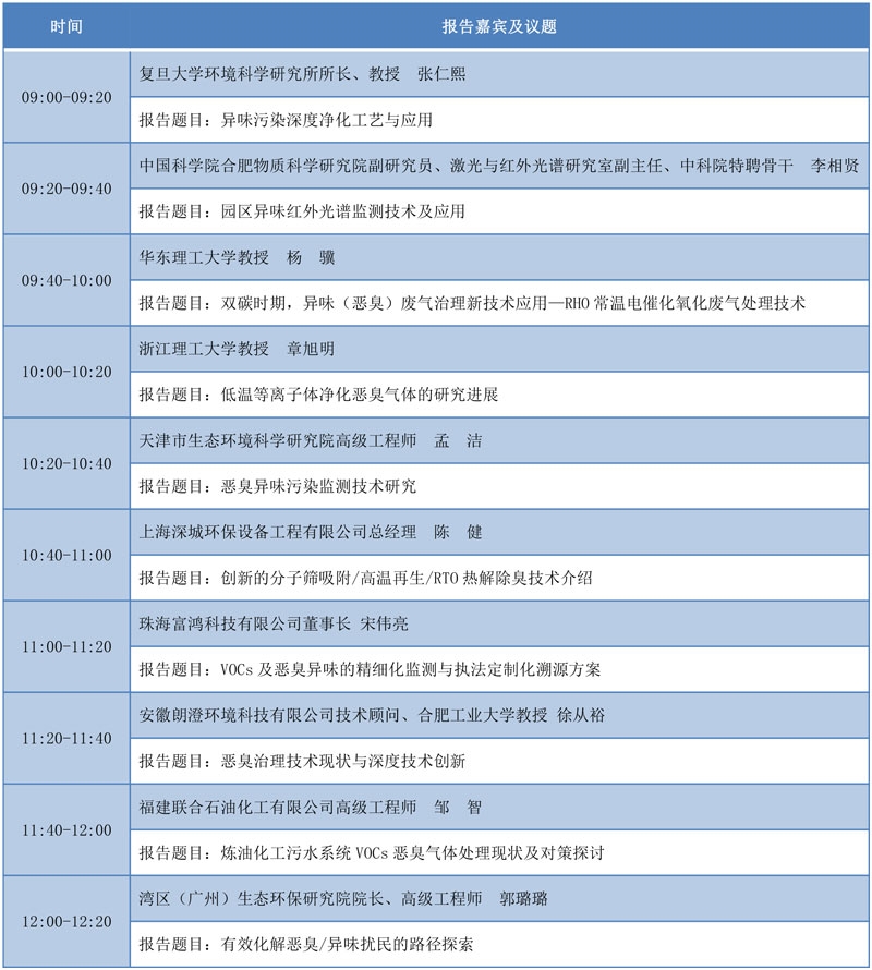 12场专题论坛为您带来一场VOCs的“饕餮盛宴”