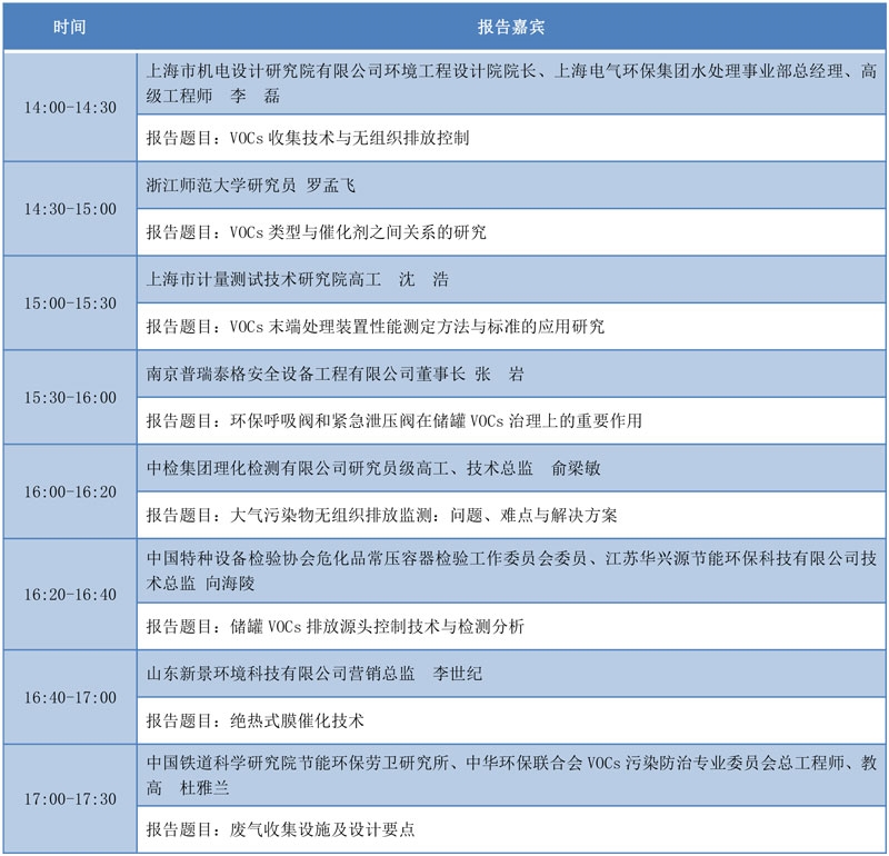 12场专题论坛为您带来一场VOCs的“饕餮盛宴”