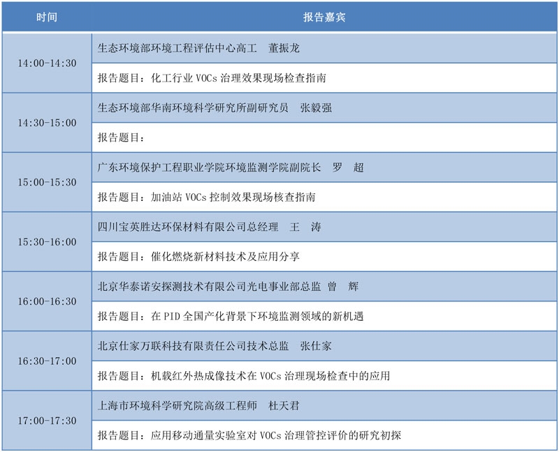 12场专题论坛为您带来一场VOCs的“饕餮盛宴”