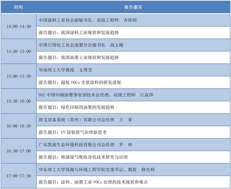 12场专题论坛为您带来一场VOCs的“饕餮盛宴”