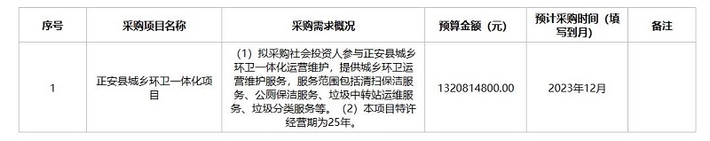预算13.2亿！遵义市正安县城乡环卫一体化项目即将采购！-环保卫士