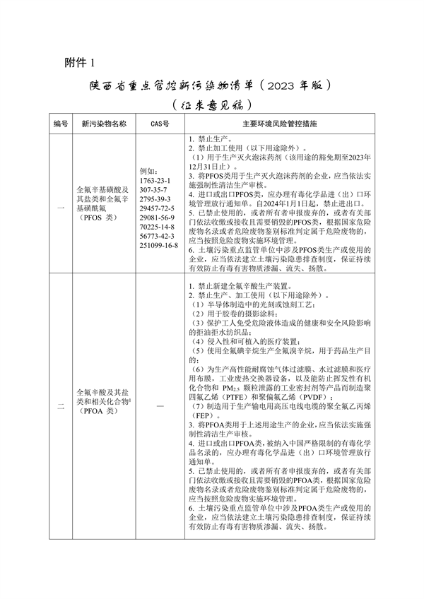 《陕西省重点管控新污染物清单（2023年版）》（征求意见稿）发布-环保卫士