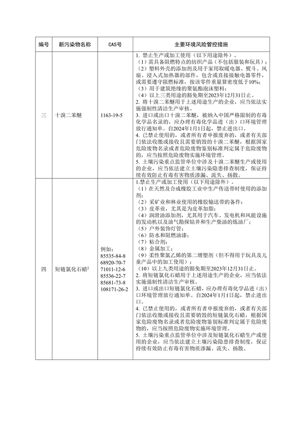 《陕西省重点管控新污染物清单（2023年版）》（征求意见稿）发布