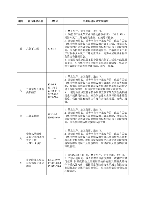 《陕西省重点管控新污染物清单（2023年版）》（征求意见稿）发布