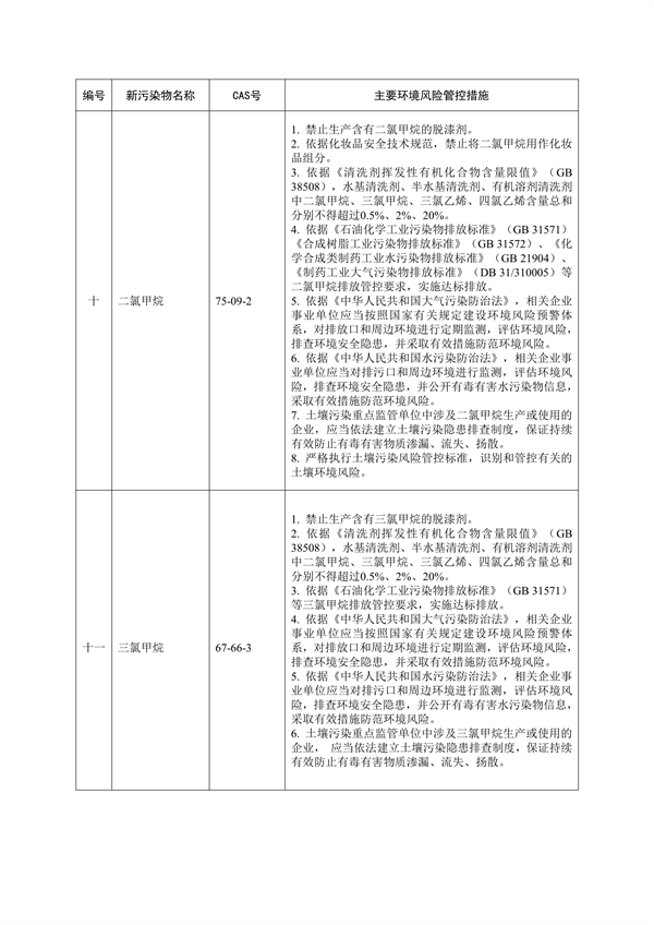 《陕西省重点管控新污染物清单（2023年版）》（征求意见稿）发布