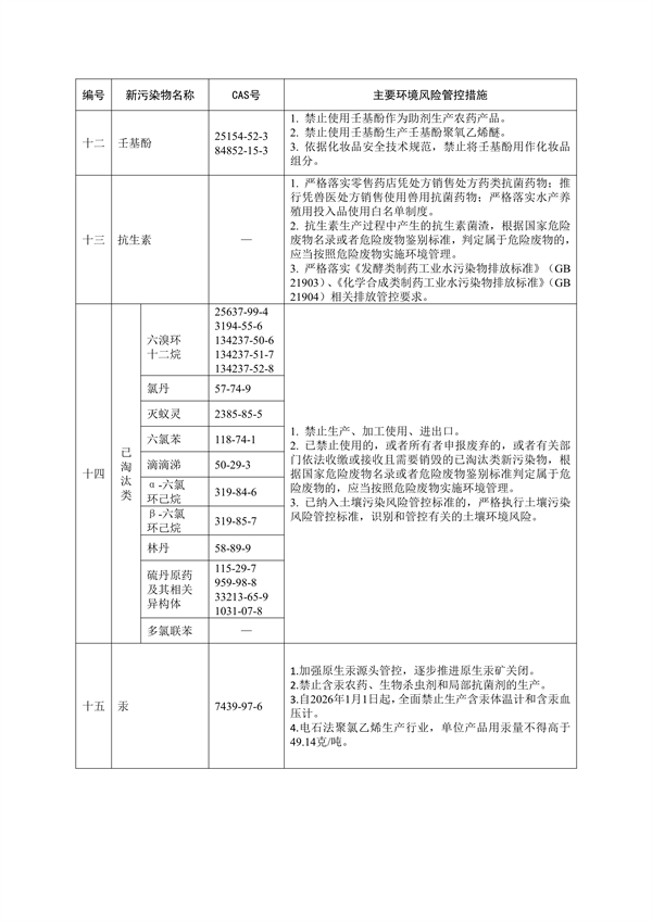 《陕西省重点管控新污染物清单（2023年版）》（征求意见稿）发布