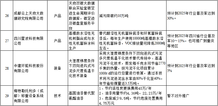 四川工业领域绿色低碳先进适用技术、装备、产品目录（2023年版）公示