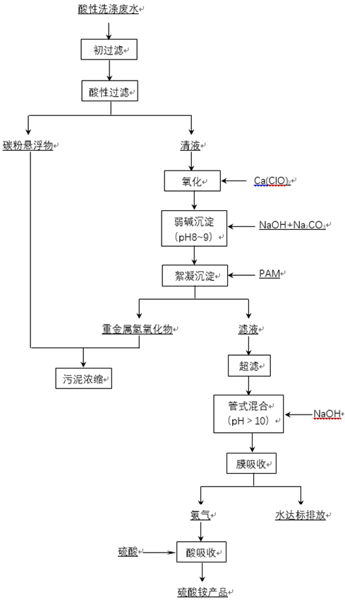国家绿色低碳先进技术成果丨高盐高浓度氨氮废水气态膜法处理技术