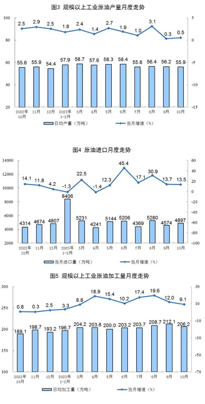 国家统计局：2023年10月，太阳能发电增长15.3%
