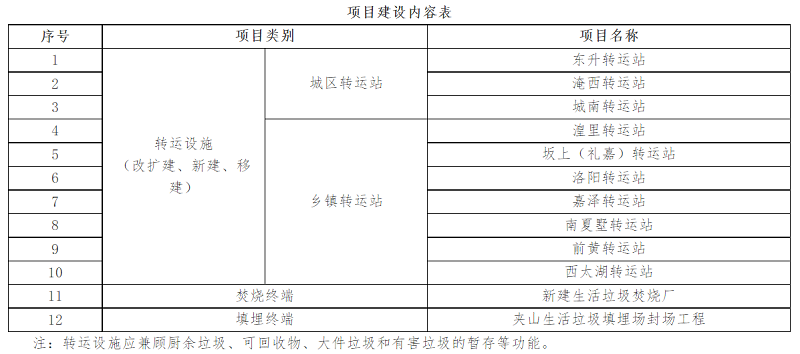 22.88亿！康恒环境牵头联合体斩获常州一生活废弃物收运特许经营项目-环保卫士