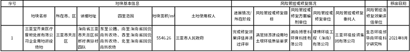 海南省建设用地土壤污染风险管控和修复名录更新至2032年10月