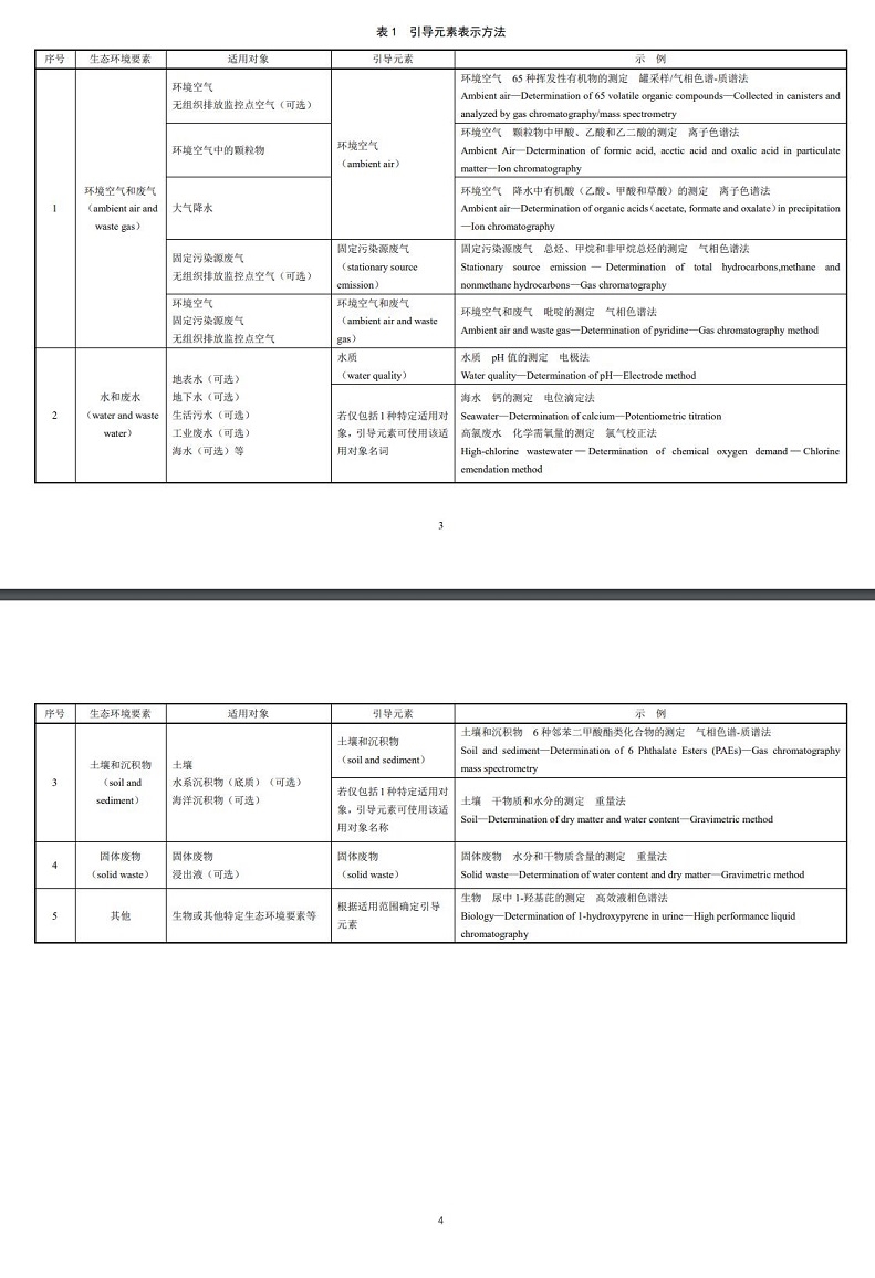 国家标准《生态环境监测标准命名规则 第1部分：分析方法标准（征求意见稿）》公开征求意见