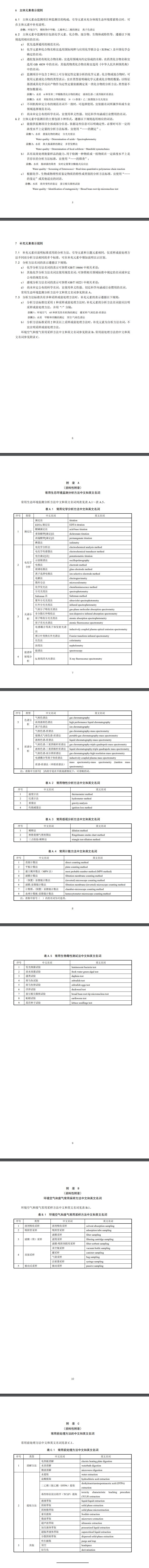 国家标准《生态环境监测标准命名规则 第1部分：分析方法标准（征求意见稿）》公开征求意见