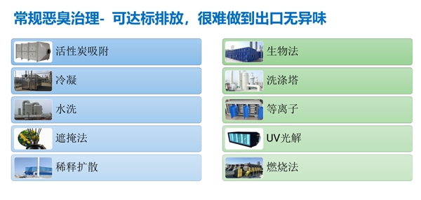 普拉飞产品案例丨解决城市粪便处理站恶臭气体扰民问题
