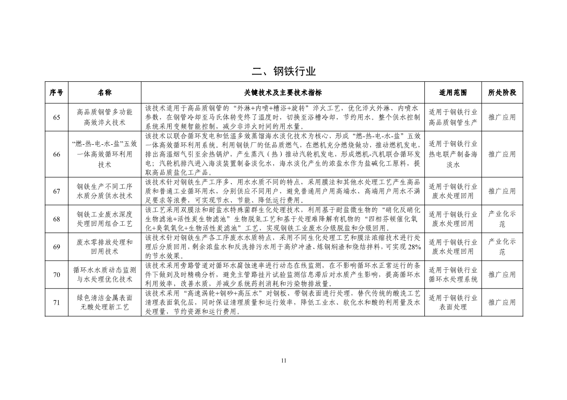 《国家鼓励的工业节水工艺、技术和装备目录（2023年）》正式发布