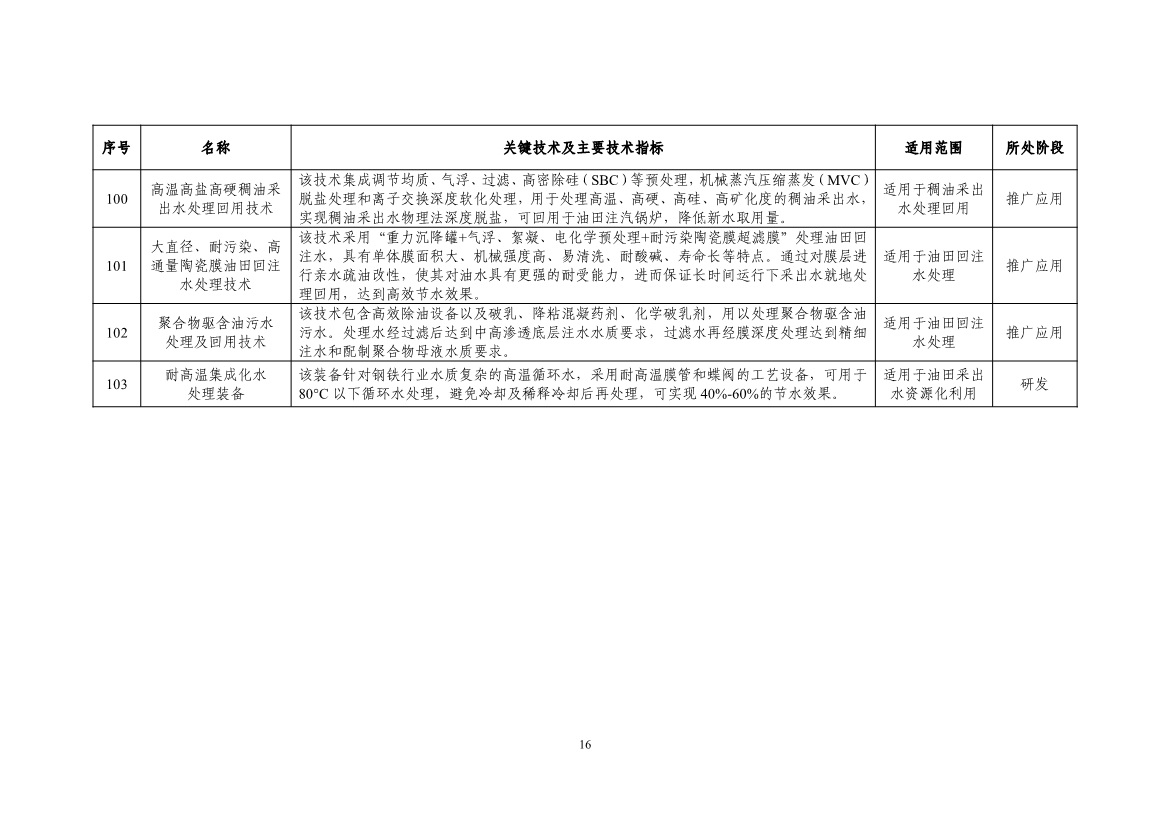 《国家鼓励的工业节水工艺、技术和装备目录（2023年）》正式发布