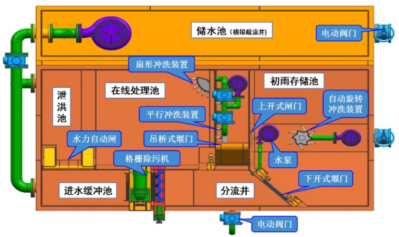 国家绿色低碳先进技术成果 |（十八）雨污合流及地表径流水污染处理系统-环保卫士