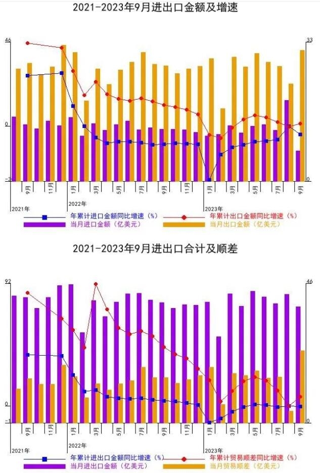 2023年1-9月通用机械行业经济运行情况