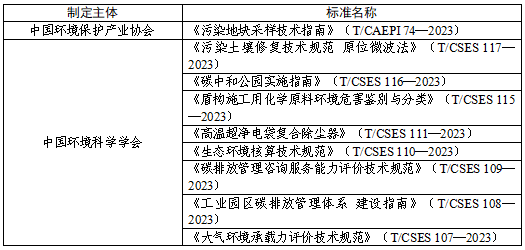 2023年10月生态环境标准化工作动态