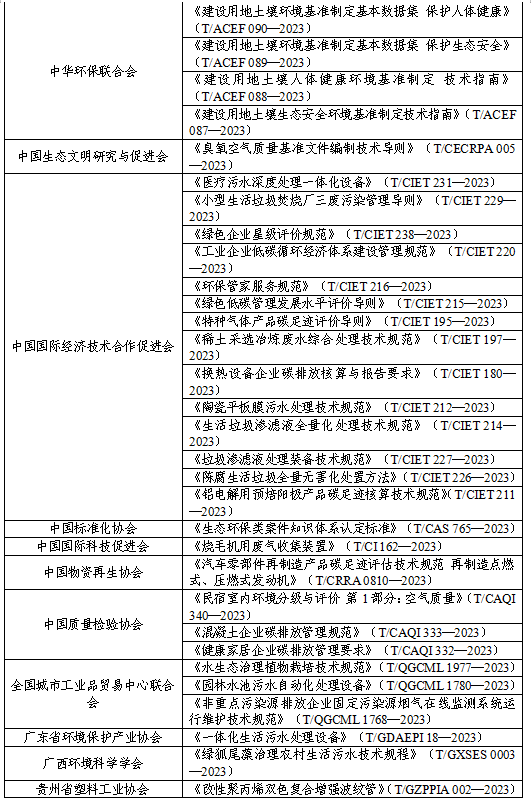 2023年10月生态环境标准化工作动态