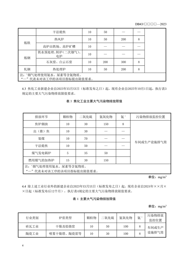 湖南省地方标准《工业炉窑主要大气污染物排放标准》征求意见