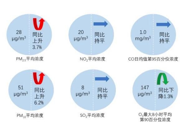 生态环境部通报2023年10月和1—10月全国环境空气质量状况