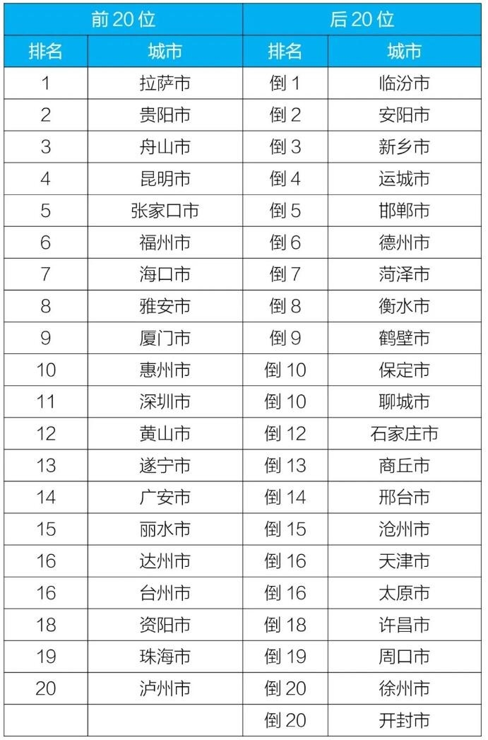 生态环境部通报2023年10月和1—10月全国环境空气质量状况