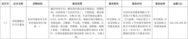 报价约1.5亿!深能环保发展中标化州市城乡环卫作业市场化项目(标段一)!