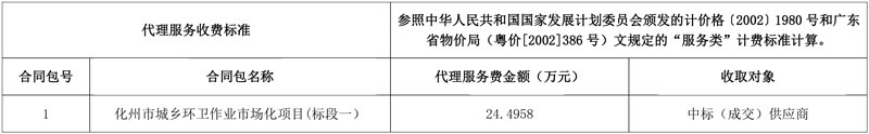 报价约1.5亿!深能环保发展中标化州市城乡环卫作业市场化项目(标段一)!