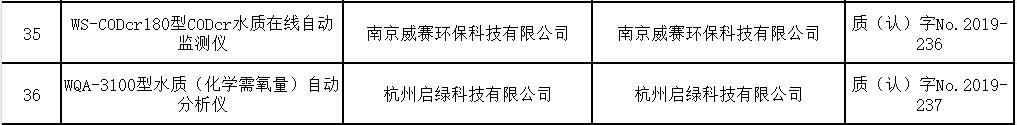 化学需氧量水质在线自动监测仪适用性检测合格名录（截至2023年9月30日）
