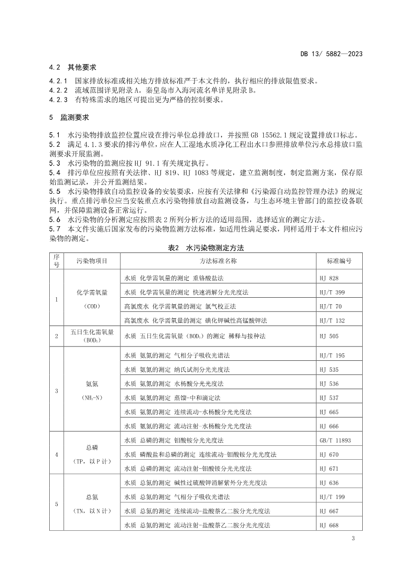 《滦河及冀东沿海流域水污染物排放标准》发布 自2024年1月1日实施！