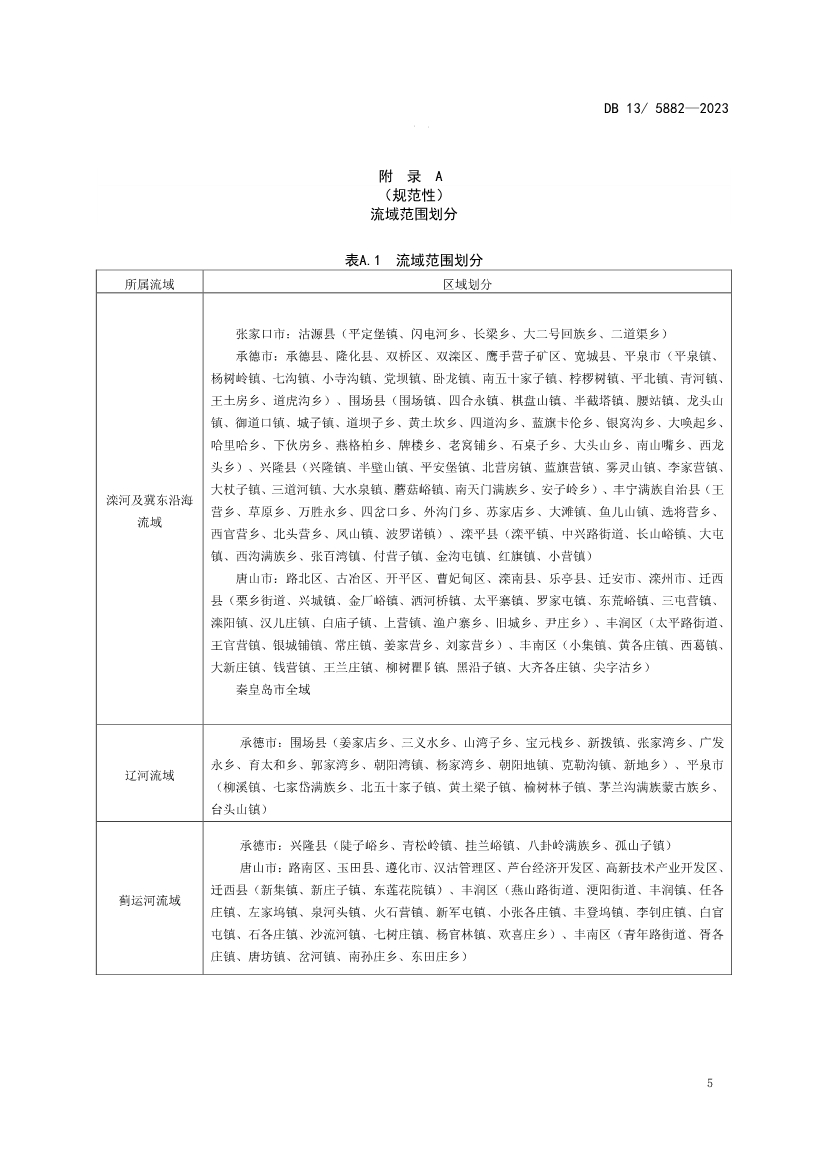 《滦河及冀东沿海流域水污染物排放标准》发布 自2024年1月1日实施！